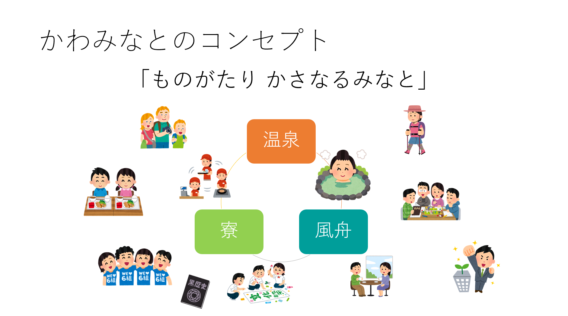 特定非営利活動法人かわみなと
